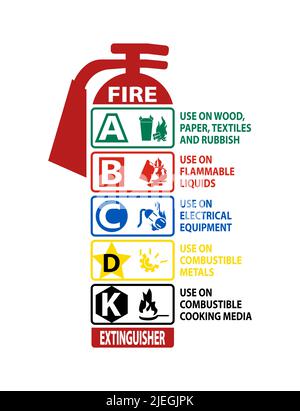 Fire Extinguisher Classification Sign on white background Stock Vector