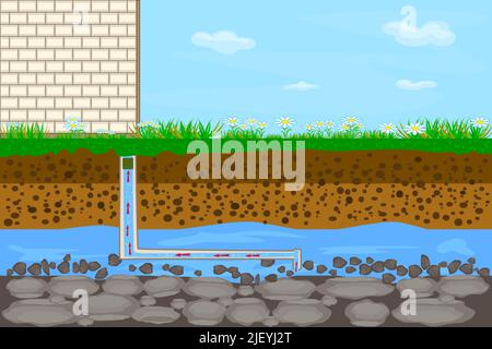 Artesian water well in cross section.Water resource.Artesian water and ...