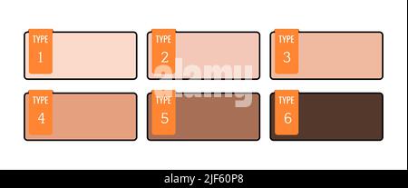 Fitzpatrick skin tone phototype chart infographic plates isolated on white background. Stock Vector