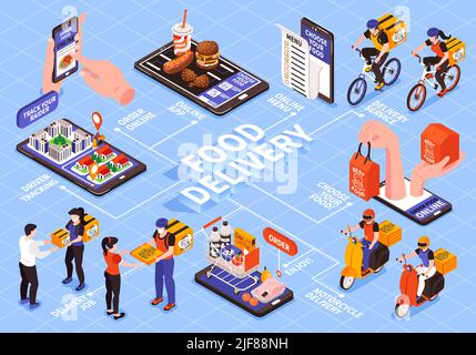 Isometric delivery food flowchart composition of text captions lines and characters of couriers gadgets and goods vector illustration Stock Vector