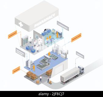 Pharmaceutical production isometric composition with set of platforms with laboratory departments and logistics warehouse with text vector illustratio Stock Vector
