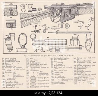 Vintage diagram of Components of .303 Rifle No.1. Mark III, S.M.L.E. Stock Photo