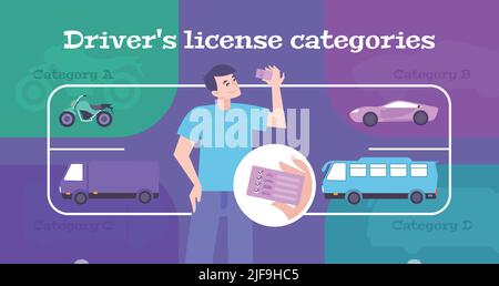 Driving license categories poster with car truck and bus symbols flat vector illustration Stock Vector
