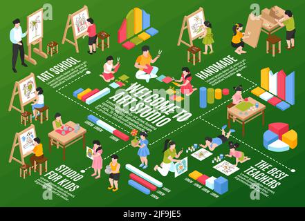 Isometric children art school horizontal composition with flowchart elements text captions and kids with drawing easels vector illustration Stock Vector
