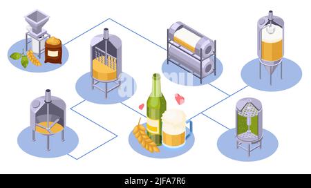 Brewery beer production isometric composition with flowchart of isolated jar icons with keeves malt and glass vector illustration Stock Vector