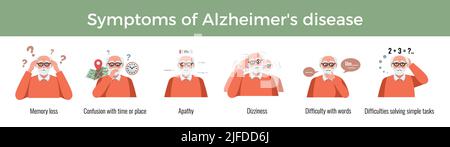 Dementia alzheimer symptoms composition with set of human characters of elderly man with editable text captions vector illustration Stock Vector