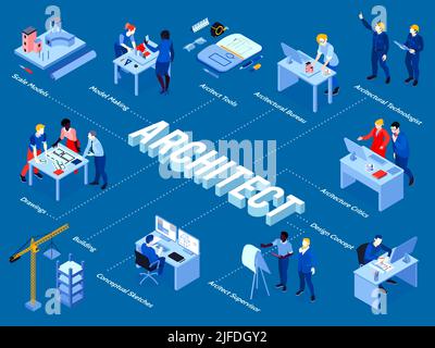 Architect tools design software sketching project 3d modeling building engineers supervisors architectural office isometric flowchart vector illustrat Stock Vector