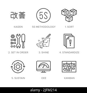 Kaizen, 5S methodology flat line icons set. Japanese business strategy, kanban method vector illustrations. Thin signs for management. Pixel perfect Stock Vector