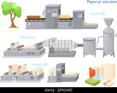 Paperboard manufacturing clearance process