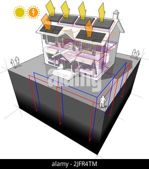 ground source heat pump and solar and photovoltaics panels diagram Stock Photo