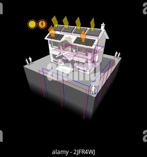 ground source heat pump and solar and photovoltaics panels diagram Stock Photo