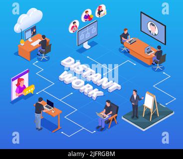 Isometric flowchart with people working remotely at home having meeting via video call 3d vector illustration Stock Vector