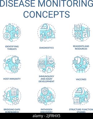 Disease monitoring turquoise concept icons set Stock Vector