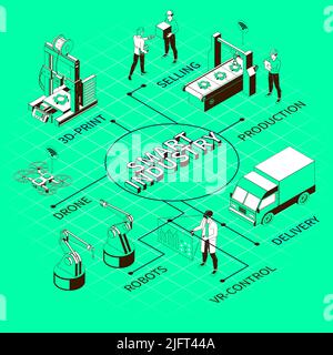 Smart industry monochrome isometric flowchart on green background with 3d printing process of elements for drones and robots vector illustration Stock Vector