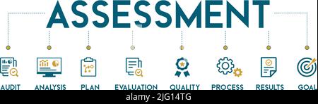 Assessment banner web icon vector illustration for accreditation and evaluation method on business and education with audit, analysis, plan, evaluate Stock Vector