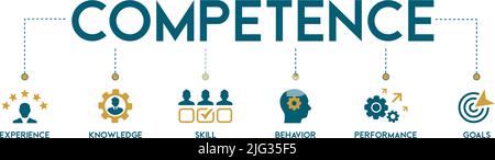 Competence banner web icon vector illustration concept with an icon of experience, knowledge, skills, behavior, performance, and goals Stock Vector
