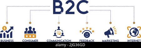 B2C banner web icon vector illustration for business to consumer concept of marketing with communications, feedback, marketing, and internet icon Stock Vector