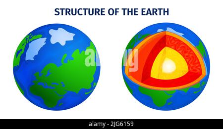 Earth structure 3d colored icons with full earth and cross section layers isometric vector illustration Stock Vector