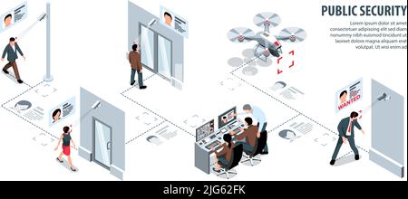 Isometric public security infographics with editable text and flowchart of camera surveillance infrastructure drones and people vector illustration Stock Vector