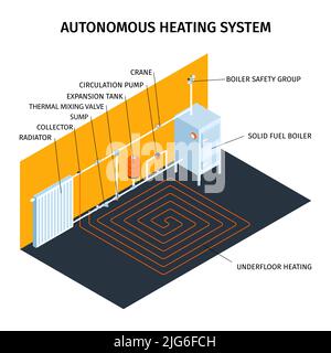 Heating system and boiler poster with autonomous heating symbols isometric vector illustration Stock Vector
