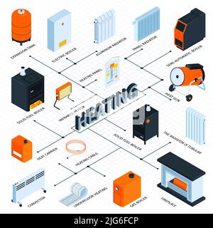 Heating system and boiler flowchart with solid fuel boiler isometric vector illustration Stock Vector