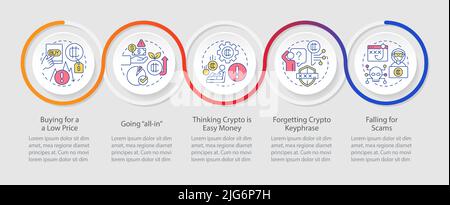 Common crypto mistakes loop infographic template Stock Vector