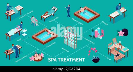 Isometric massage infographics with flowchart of icons physicians and ...