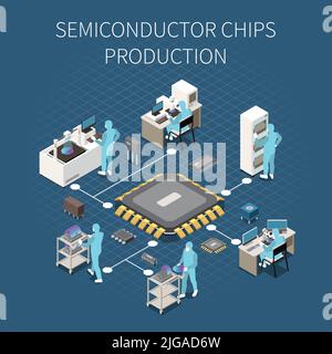 Semiconductor chip production isometric flowchart with isolated images ...
