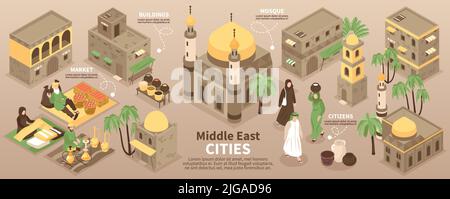 Middle east cities infographics layout with buildings market mosque citizens isometric vector illustration Stock Vector