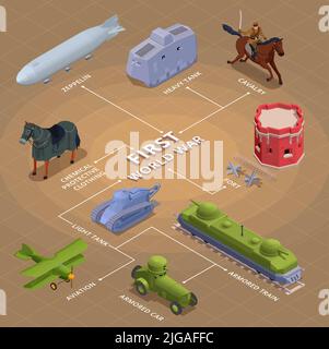 First world war military equipment and vehicles isometric flowchart vector illustration Stock Vector
