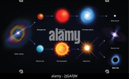 Star sun life cycle realistic set with isolated views of star lifespan ...