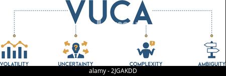 VUCA banner web icon vector illustration concept to describe or reflect on the volatility, uncertainty, complexity, and ambiguity of general condition Stock Vector