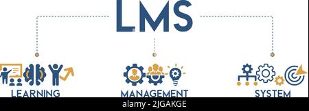 LMS banner web icon vector illustration concept for learning management system, educational courses, training and development programs Stock Vector