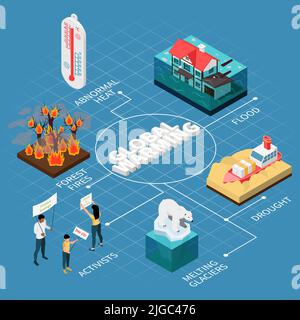 Global warming isometric flowchart composition with isolated images of drought flood forest fire and melting glaciers vector illustration Stock Vector