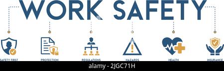 Work safety banner web icon vector illustration for occupational safety and health at work with safety first, protection, regulations, hazards, health Stock Vector