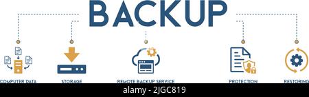Backup computer systems vector illustration concept with icons on white background with computer data, storage, remote backup services, protection Stock Vector
