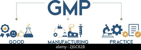 Modern icons set of good manufacturing practices concept - GMP abbreviation standing for good manufacturing practice icon illustration banner Stock Vector