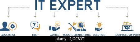Banner of IT Expert, Information Technology Advice, Services or technical support - vector illustration concept with icon of assistance, help, advice Stock Vector