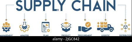 Supply chain management concept vector illustration Stock Vector Image ...