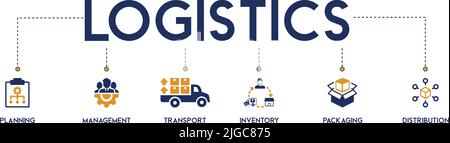 Banner logistics concept english keywords icon illustration with planning, management, transport, inventory, packaging and distribution Stock Vector