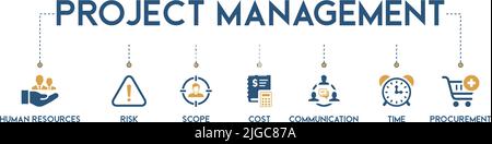 Banner of project management web icon vector illustration concept with icon of human resources, risk, scope, cost, communication, time and procurement Stock Vector