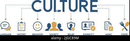 Banner Culture Concept vector illustration with icon concept of language, behavior, history, society, belief, ethnicity, music and food Stock Vector