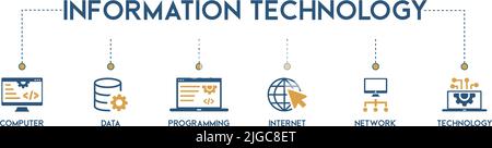 Banner information technology vector illustration concept with icons of computer, programming, data, internet, networking and technology Stock Vector