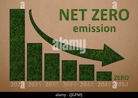 Net zero emissions. 3D image of CO2 emission reduction up to 2050. Graph of fall from atmospheric emissions. Scheme of carbon dioxide recovery. Symbol Stock Photo