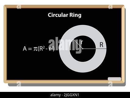 Circular ring. math's Geometric figures on black school board vector background. mathematical formula equation. all formula's Stock Vector