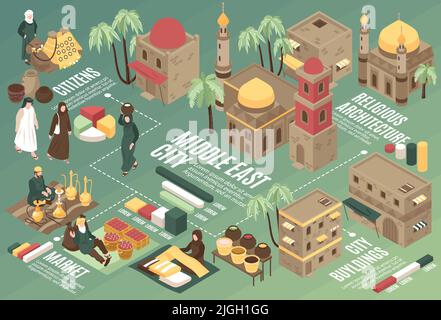 Middle east city isometric flowchart with religious architecture bazaar and city buildings horizontal vector illustration Stock Vector