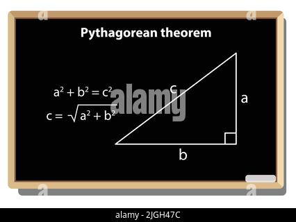 Pythagorean theorem. Geometric figures. vector white background. mathematical formula equation. On black board Stock Vector