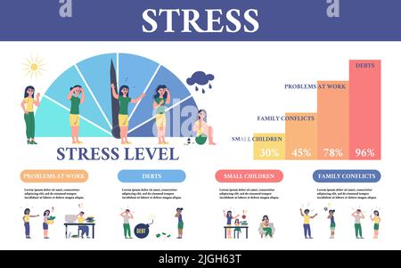 Flat stress infographic with stress levels problems at work debts small children family conflicts vector illustration Stock Vector