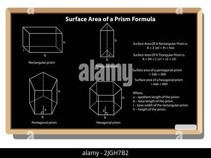 Surface Area of a Prism Formula. Geometric figures on white background