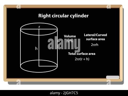 CIRCULAR CYLINDER FORMULA visual data 4
